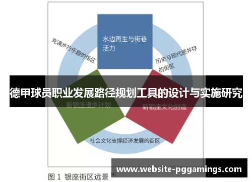 德甲球员职业发展路径规划工具的设计与实施研究