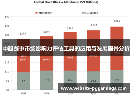 中超赛事市场影响力评估工具的应用与发展前景分析