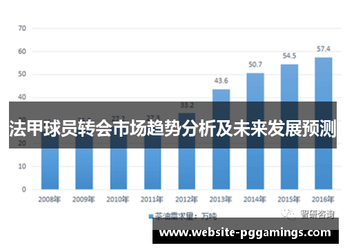 法甲球员转会市场趋势分析及未来发展预测