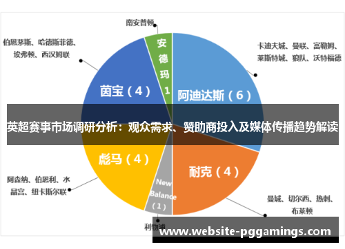 英超赛事市场调研分析：观众需求、赞助商投入及媒体传播趋势解读