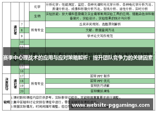 赛季中心理战术的应用与应对策略解析：提升团队竞争力的关键因素