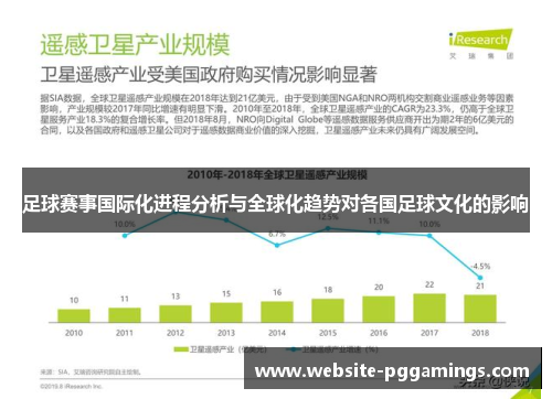 足球赛事国际化进程分析与全球化趋势对各国足球文化的影响