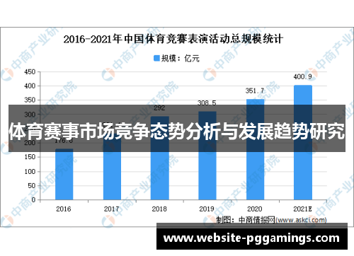 体育赛事市场竞争态势分析与发展趋势研究