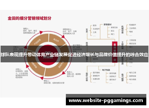 球队表现提升带动体育产业链发展促进经济增长与品牌价值提升的综合效应