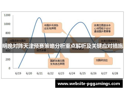 明晚对阵天津预赛策略分析重点解析及关键应对措施