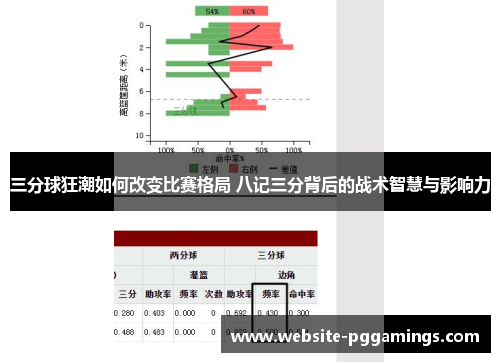 三分球狂潮如何改变比赛格局 八记三分背后的战术智慧与影响力