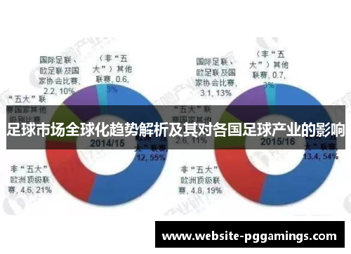 足球市场全球化趋势解析及其对各国足球产业的影响