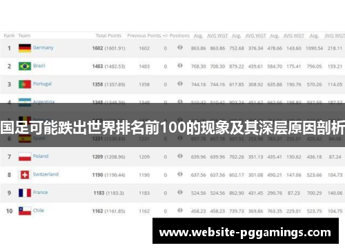 国足可能跌出世界排名前100的现象及其深层原因剖析