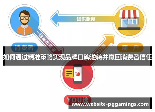 如何通过精准策略实现品牌口碑逆转并赢回消费者信任