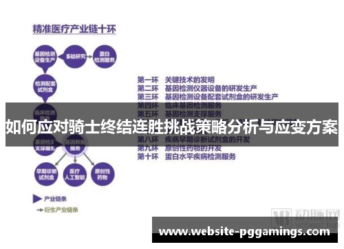 如何应对骑士终结连胜挑战策略分析与应变方案