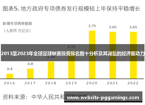 2013至2023年全球足球联赛投资排名前十分析及其背后的经济驱动力