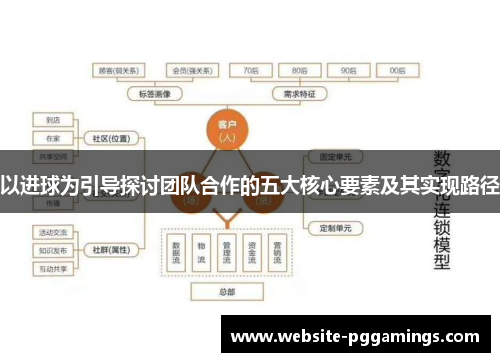 以进球为引导探讨团队合作的五大核心要素及其实现路径