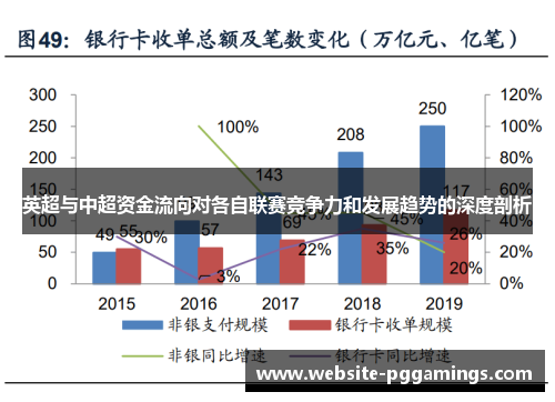 英超与中超资金流向对各自联赛竞争力和发展趋势的深度剖析