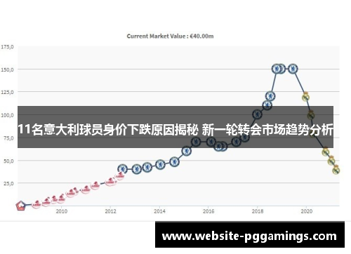 11名意大利球员身价下跌原因揭秘 新一轮转会市场趋势分析