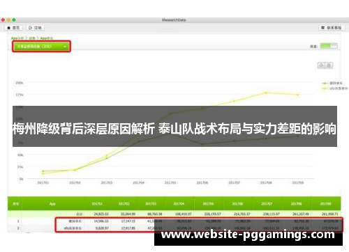 梅州降级背后深层原因解析 泰山队战术布局与实力差距的影响