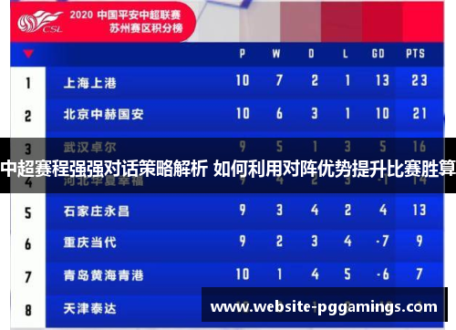 中超赛程强强对话策略解析 如何利用对阵优势提升比赛胜算
