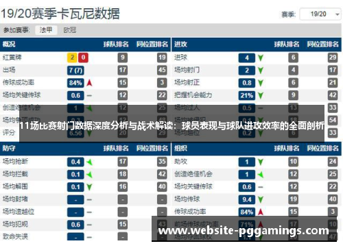 11场比赛射门数据深度分析与战术解读：球员表现与球队进攻效率的全面剖析