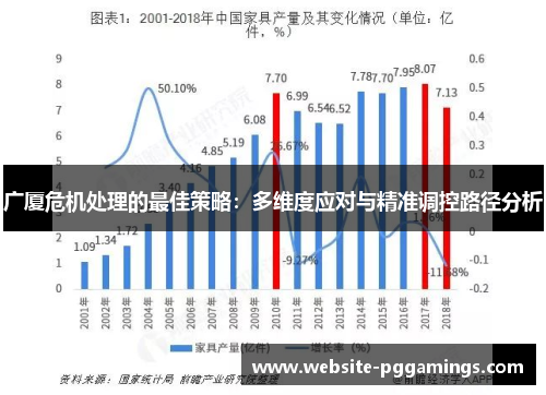 广厦危机处理的最佳策略：多维度应对与精准调控路径分析