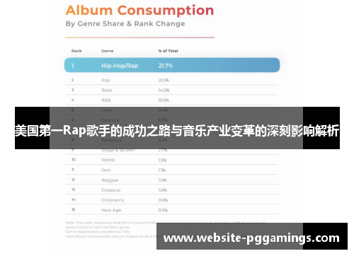 美国第一Rap歌手的成功之路与音乐产业变革的深刻影响解析
