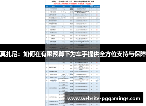 莫扎尼：如何在有限预算下为车手提供全方位支持与保障