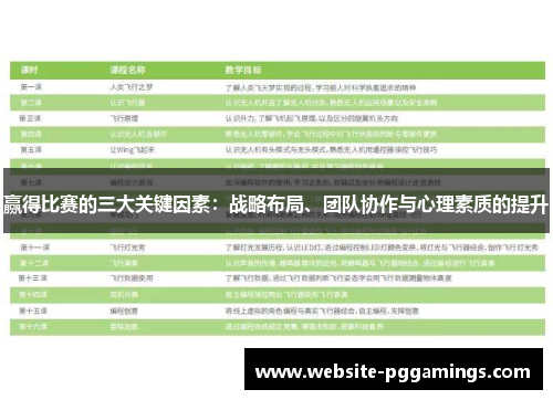 赢得比赛的三大关键因素：战略布局、团队协作与心理素质的提升
