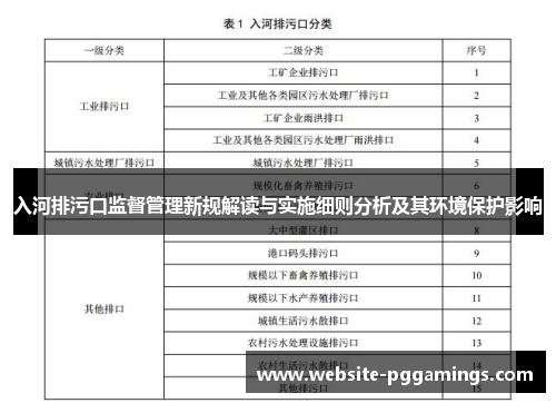 入河排污口监督管理新规解读与实施细则分析及其环境保护影响
