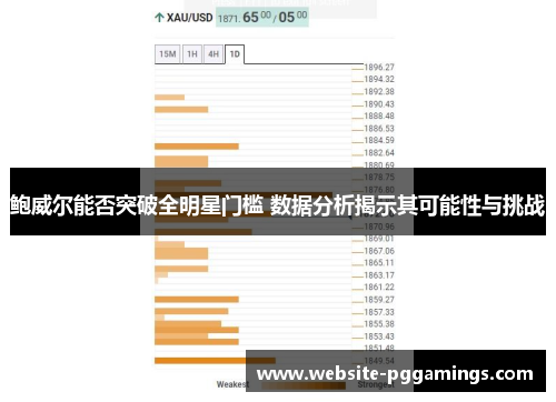 鲍威尔能否突破全明星门槛 数据分析揭示其可能性与挑战