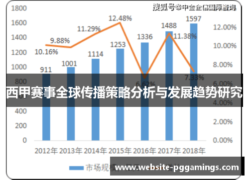 西甲赛事全球传播策略分析与发展趋势研究