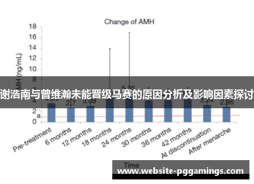 谢浩南与曾维瀚未能晋级马赛的原因分析及影响因素探讨