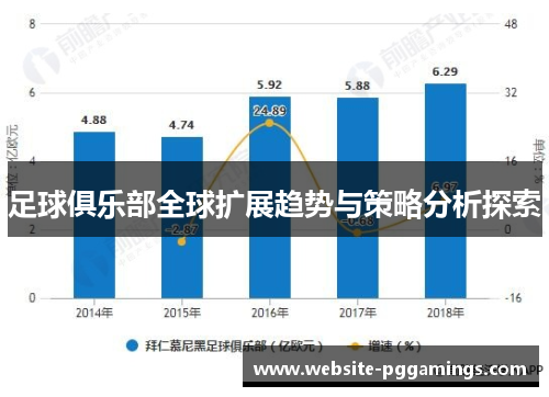 足球俱乐部全球扩展趋势与策略分析探索