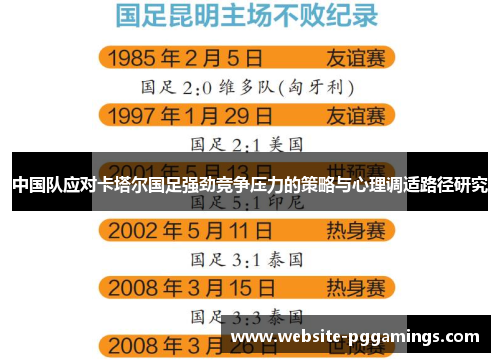 中国队应对卡塔尔国足强劲竞争压力的策略与心理调适路径研究