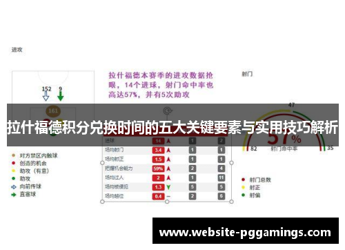 拉什福德积分兑换时间的五大关键要素与实用技巧解析 拉什福德积分兑换时间的五大关键要素与实用技巧解析