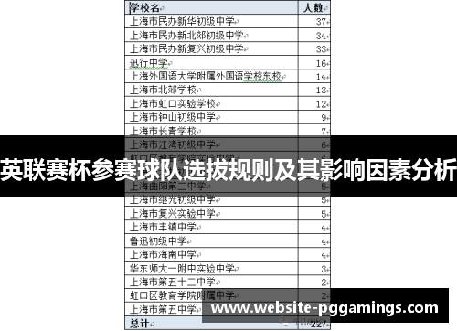 英联赛杯参赛球队选拔规则及其影响因素分析