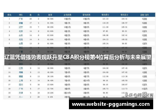 辽篮凭借强势表现跃升至CBA积分榜第4位背后分析与未来展望