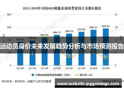 运动员身价未来发展趋势分析与市场预测报告