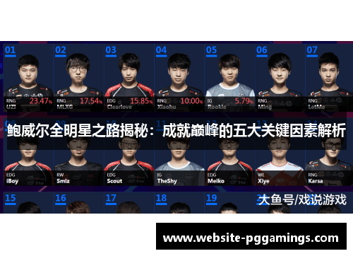 鲍威尔全明星之路揭秘：成就巅峰的五大关键因素解析