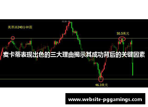 麦卡蒂表现出色的三大理由揭示其成功背后的关键因素