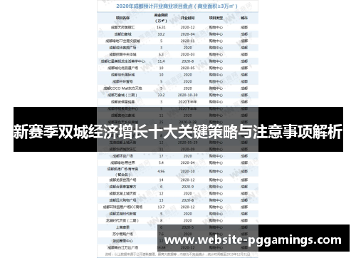 新赛季双城经济增长十大关键策略与注意事项解析 新赛季双城经济增长十大关键策略与注意事项解析