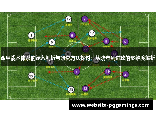 西甲战术体系的深入剖析与研究方法探讨:从防守到进攻的多维度解析 西甲战术体系的深入剖析与研究方法探讨:从防守到进攻的多维度解析