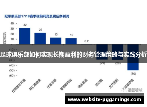 足球俱乐部如何实现长期盈利的财务管理策略与实践分析